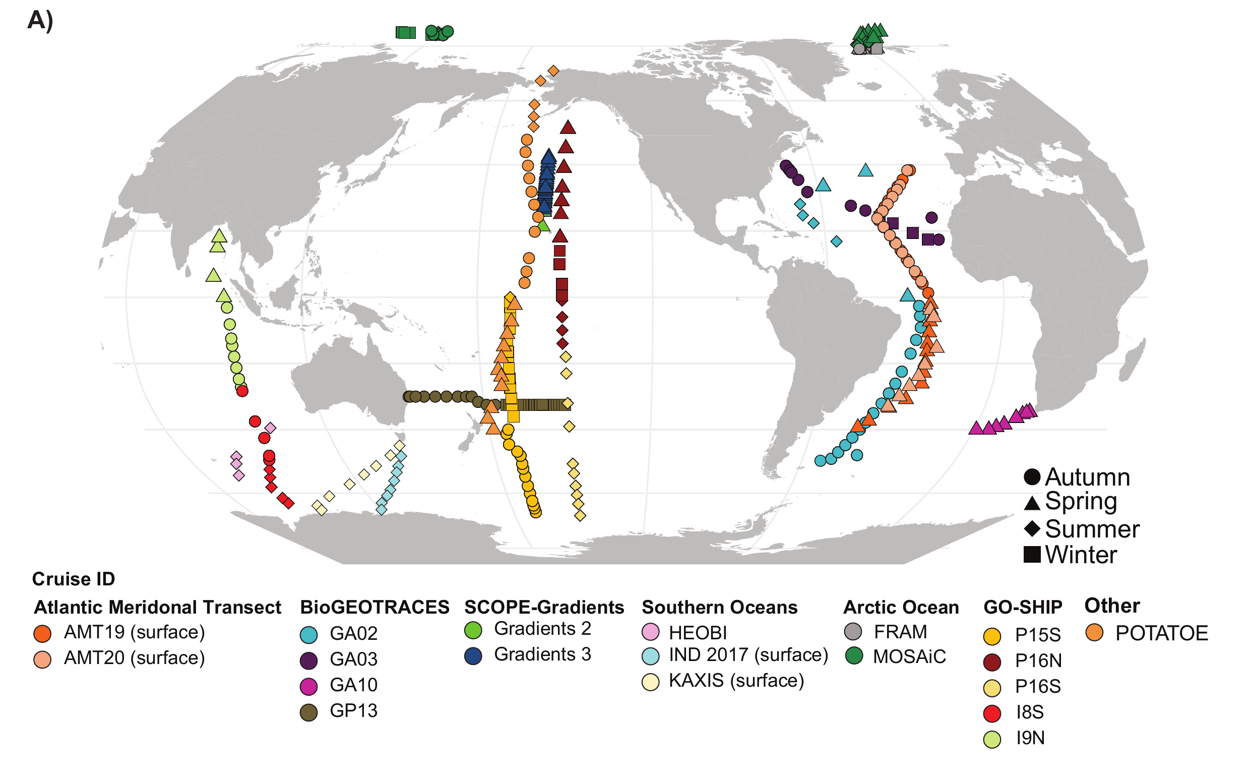 Global map of GRUMP sampling transects, colored by cruise and shaped by season
